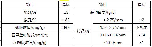 凈化水用煤質(zhì)顆?；钚蕴考夹g(shù)指標(biāo)